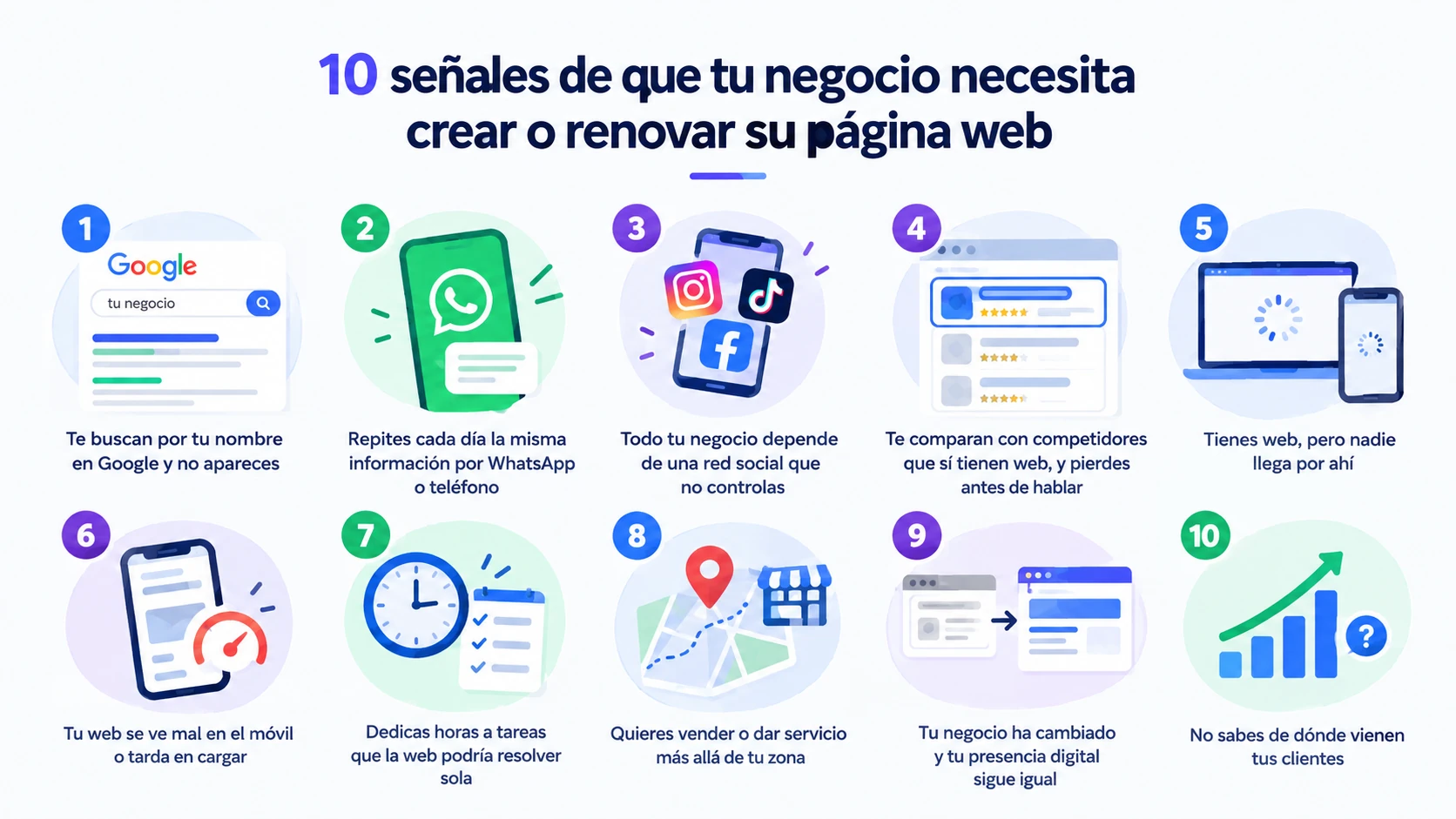 Diez señales de que un negocio necesita crear o renovar su página web